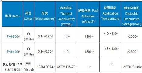 【供应替代3M专用高导热双面胶带】价格,厂家,图片,绝缘带,东莞市品湛电子科技-